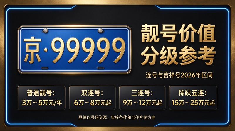 2026年闲置北京车指标交易市场分析图